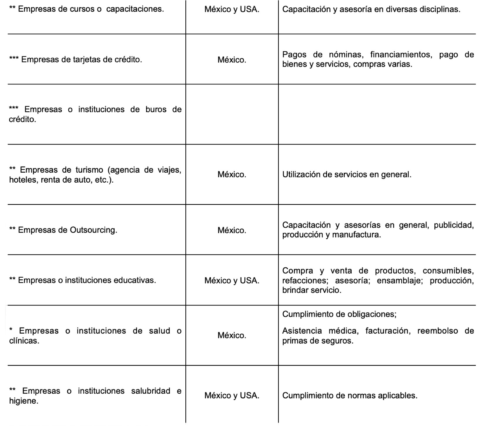 Aviso de privacidad