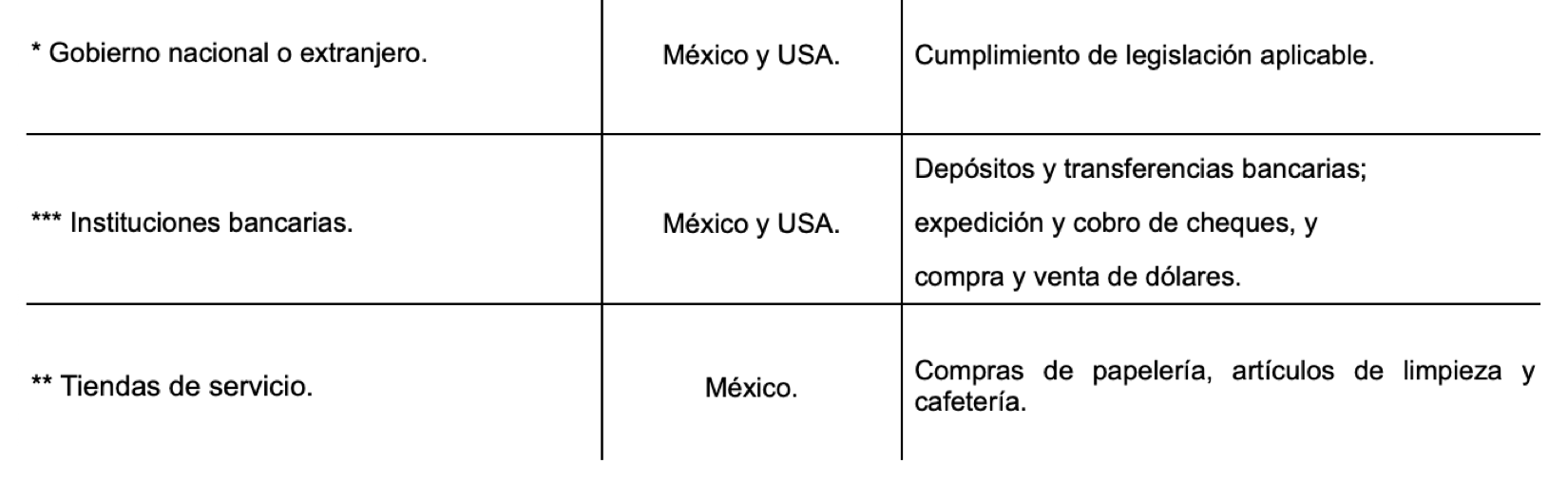 Aviso de privacidad