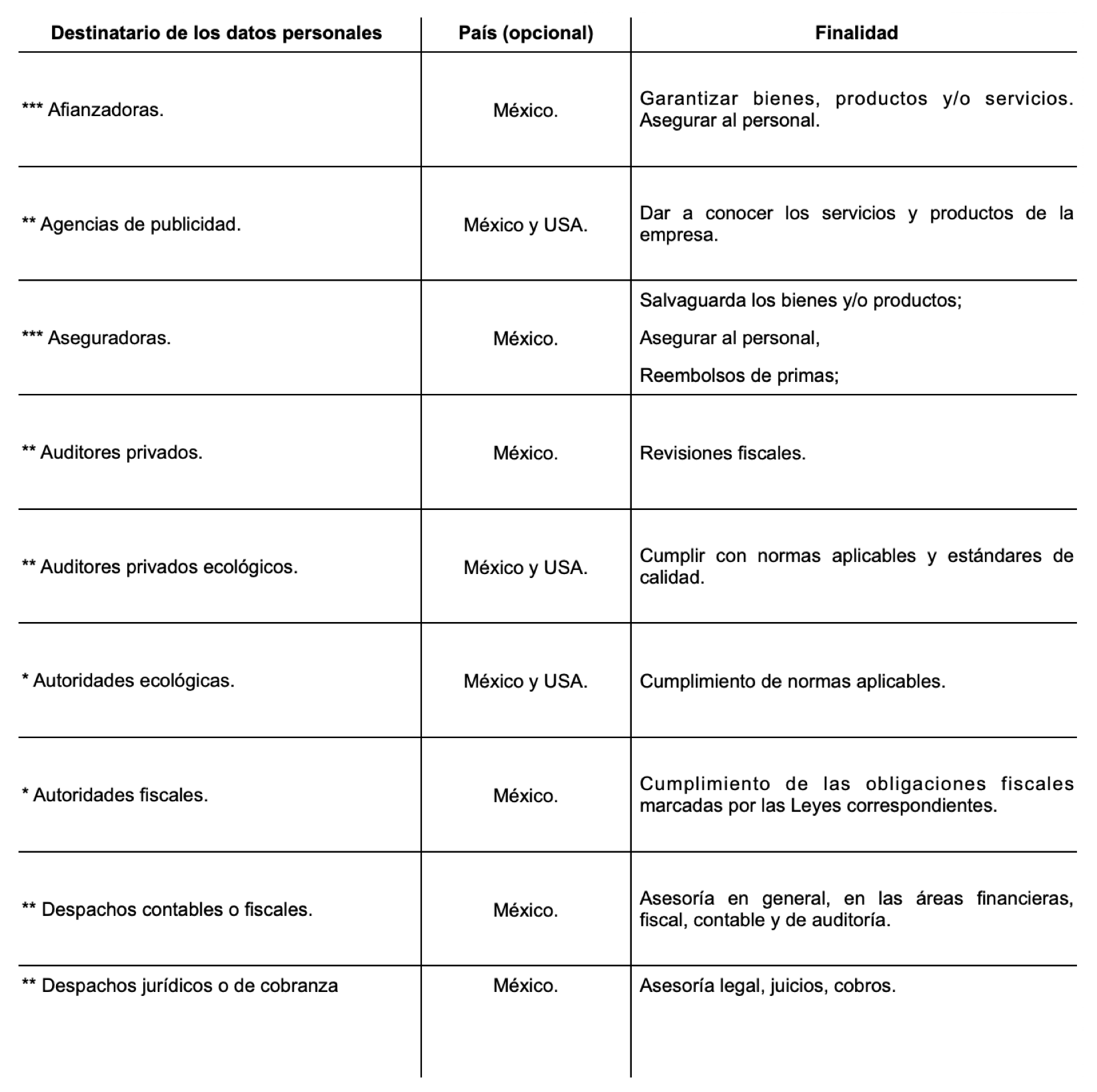 Aviso de privacidad